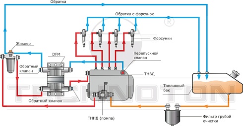 Дифференциальный расходомер топлива DFM D